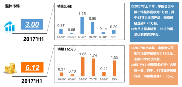 會議平板市場規(guī)模.png