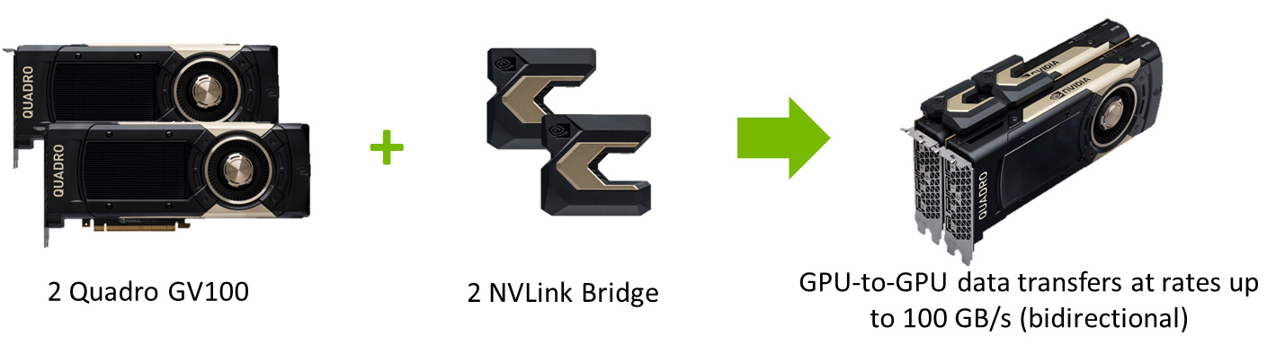 借助NVLink技術以提高應用性能