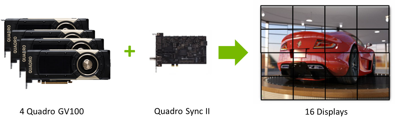 NVIDIA Quadro Sync II