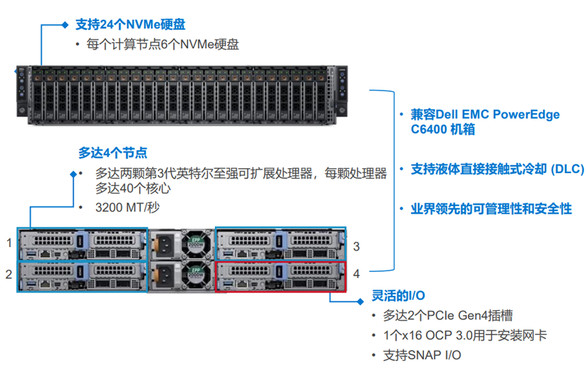 c6520服務器.png