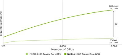 nvidia-h100-workload-training-2c50-d.png