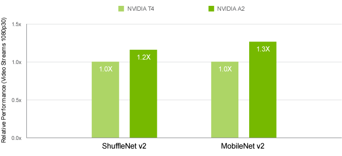 nvidia-iva-performance-perf-chart-2c50-d.png