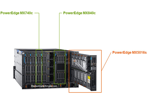 Dell EMC PowerEdge MX5016s全高單寬存儲托架（6塊*1.2TB 10K RPM SAS 12Gbps 512n 2.5in熱插拔硬盤丨3年保修服務）