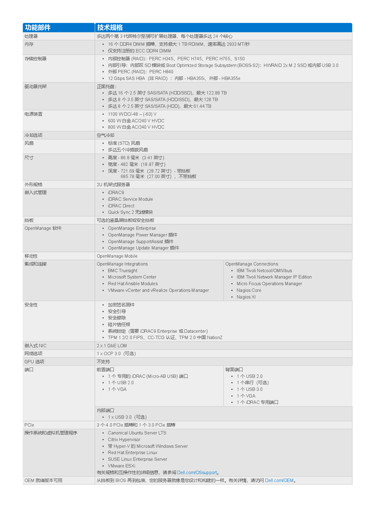 DELL EMC PowerEdge R550 機架式服務器產品介紹PDF第2頁