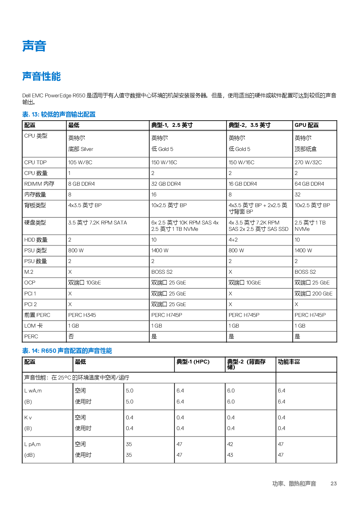 Dell EMC PowerEdge R650 機架式服務(wù)器技術(shù)指南PDF第23頁