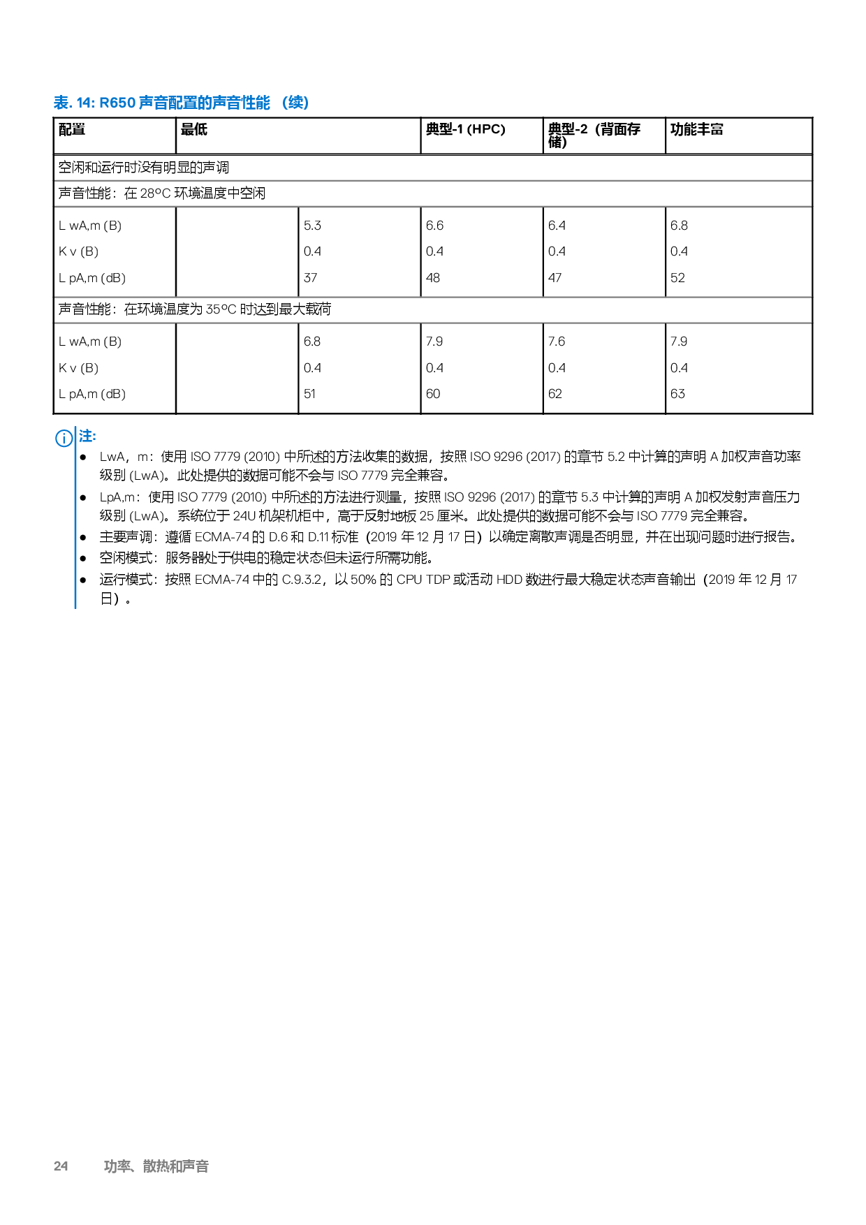 Dell EMC PowerEdge R650 機架式服務(wù)器技術(shù)指南PDF第24頁