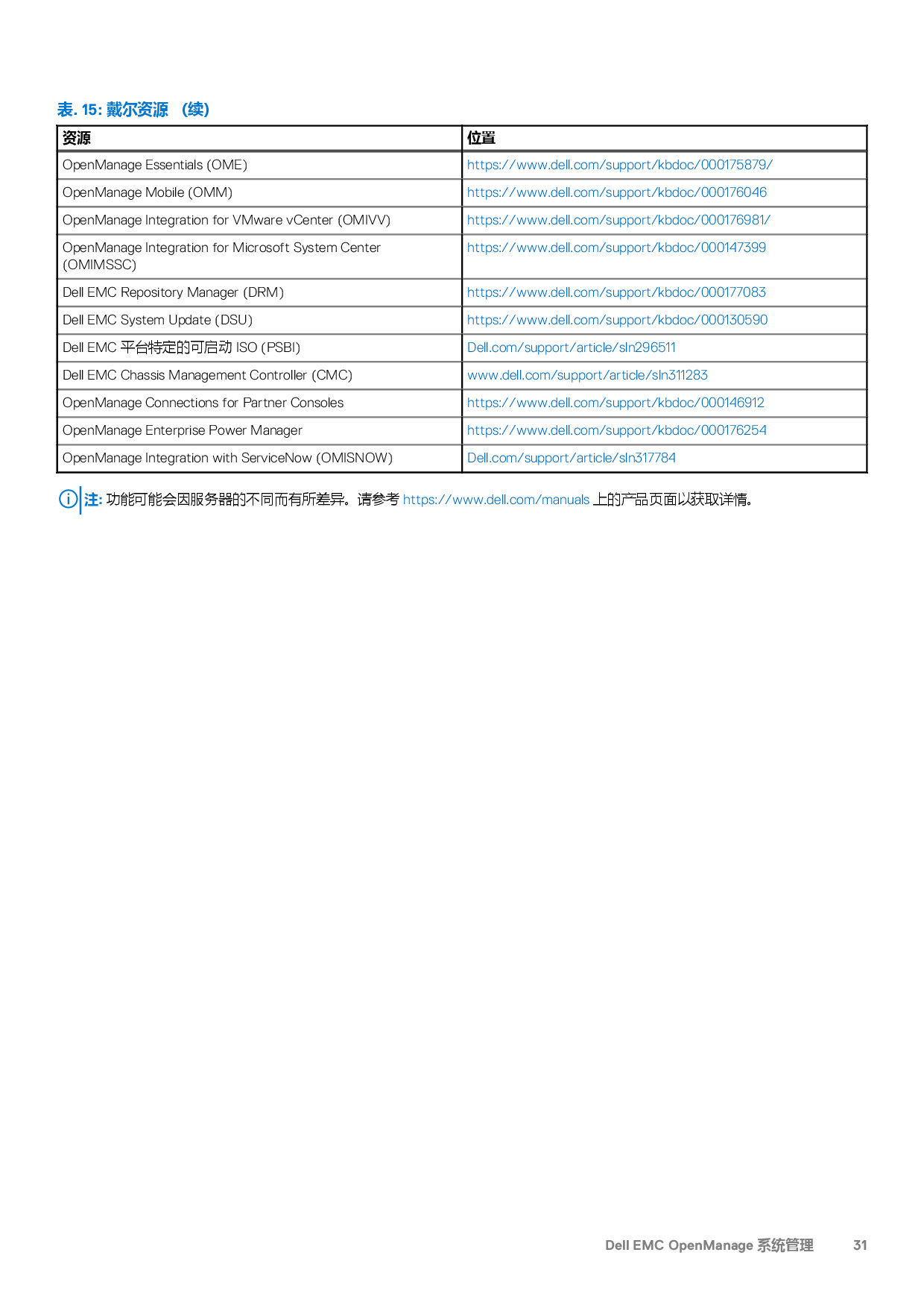 Dell EMC PowerEdge R650 機架式服務(wù)器技術(shù)指南PDF第31頁