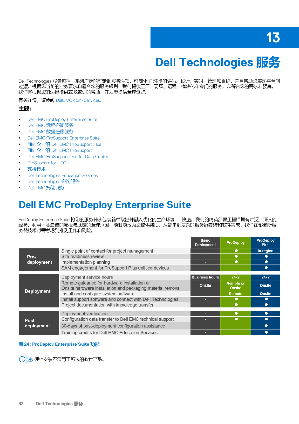 Dell EMC PowerEdge R650 機架式服務(wù)器技術(shù)指南PDF第32頁