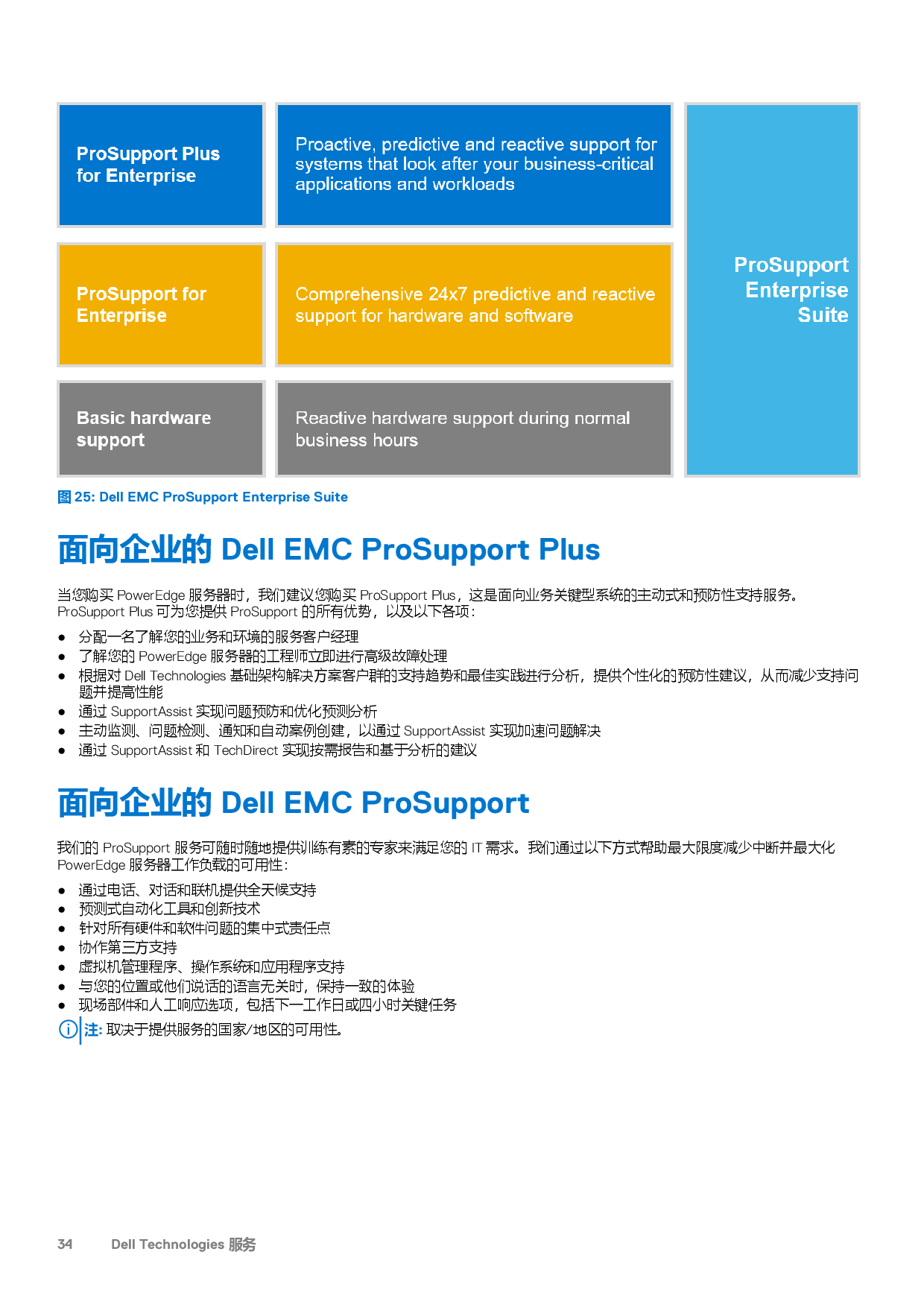 Dell EMC PowerEdge R650 機架式服務(wù)器技術(shù)指南PDF第34頁