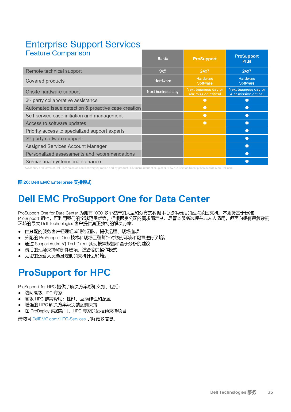 Dell EMC PowerEdge R650 機架式服務(wù)器技術(shù)指南PDF第35頁