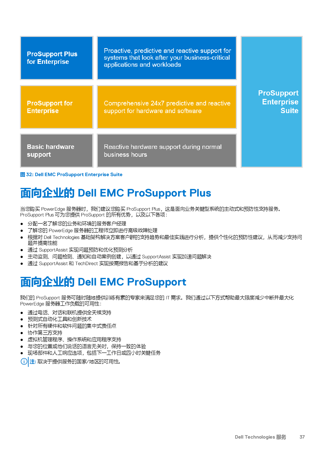 Dell EMC PowerEdge R750 機(jī)架式服務(wù)器技術(shù)指南PDF第37頁