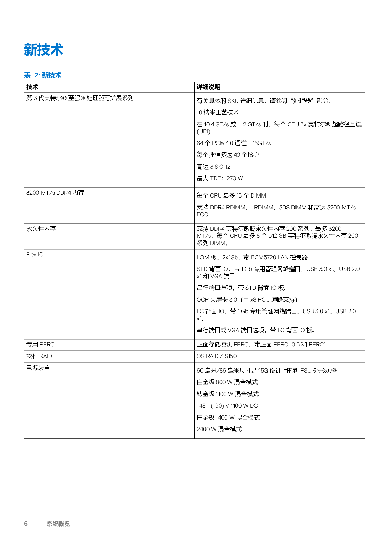 Dell EMC PowerEdge R750 機(jī)架式服務(wù)器技術(shù)指南PDF第6頁