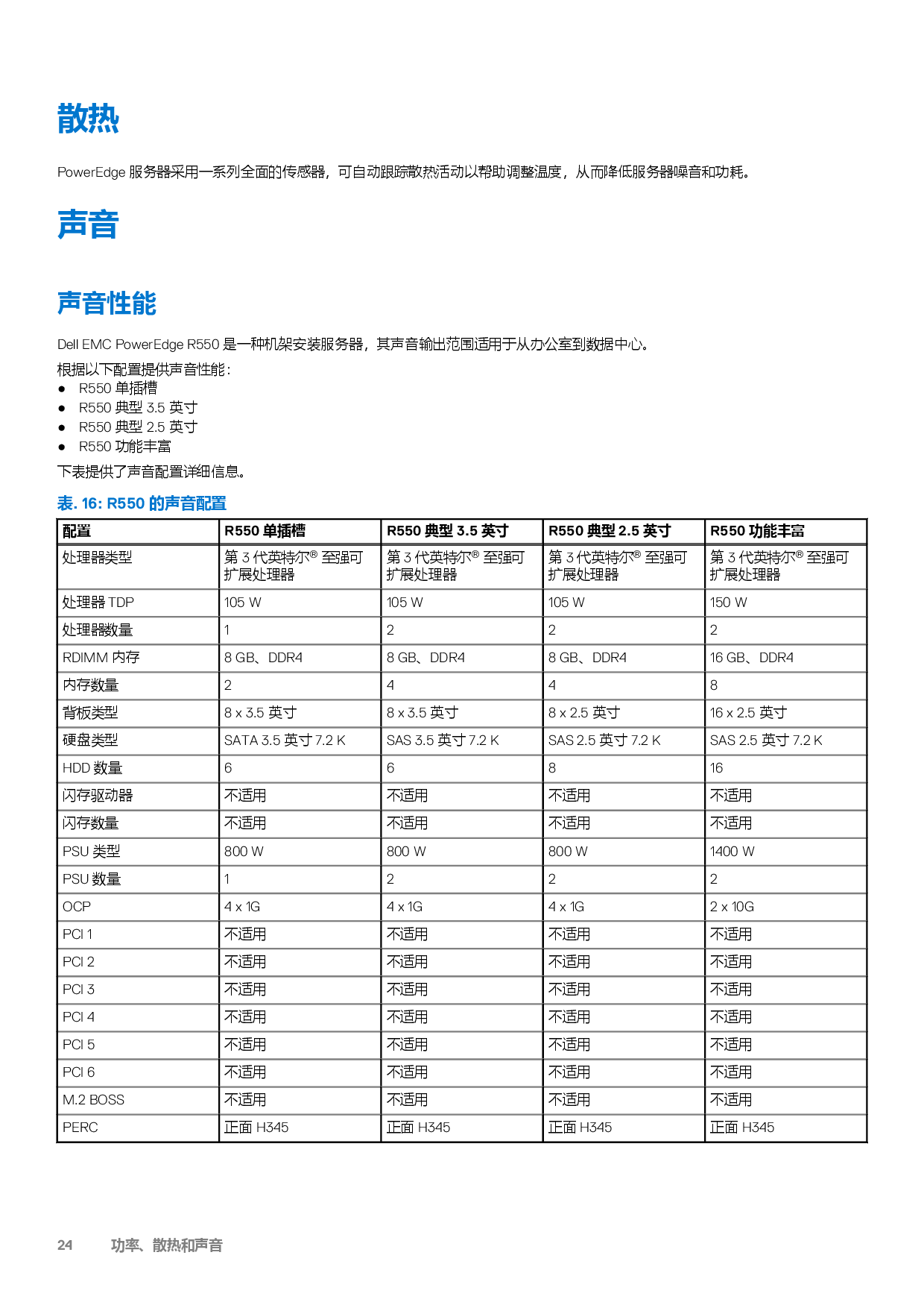 DELL EMC PowerEdge R550 機架式服務器技術指南PDF第24頁