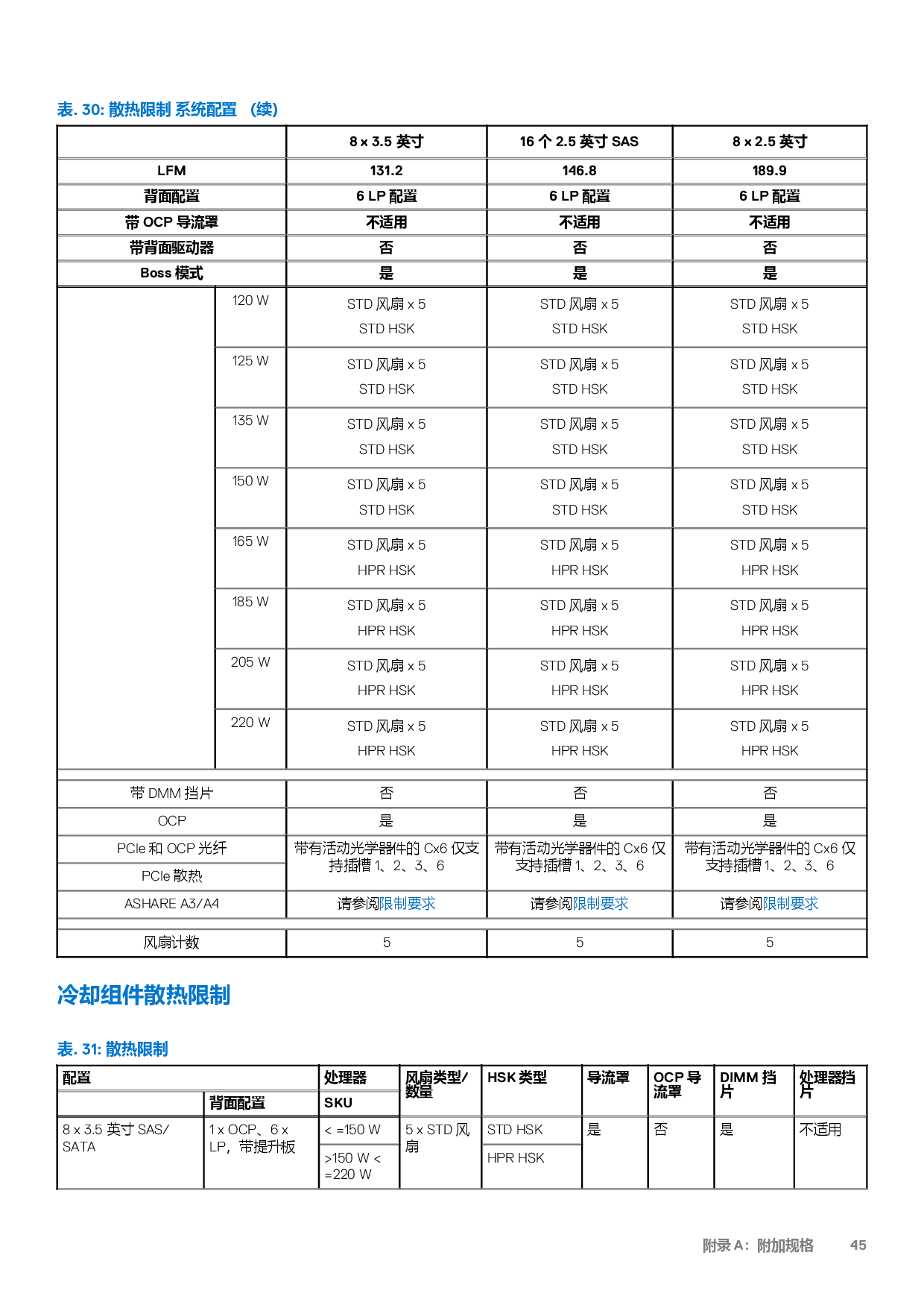 DELL EMC PowerEdge R550 機架式服務器技術指南PDF第45頁