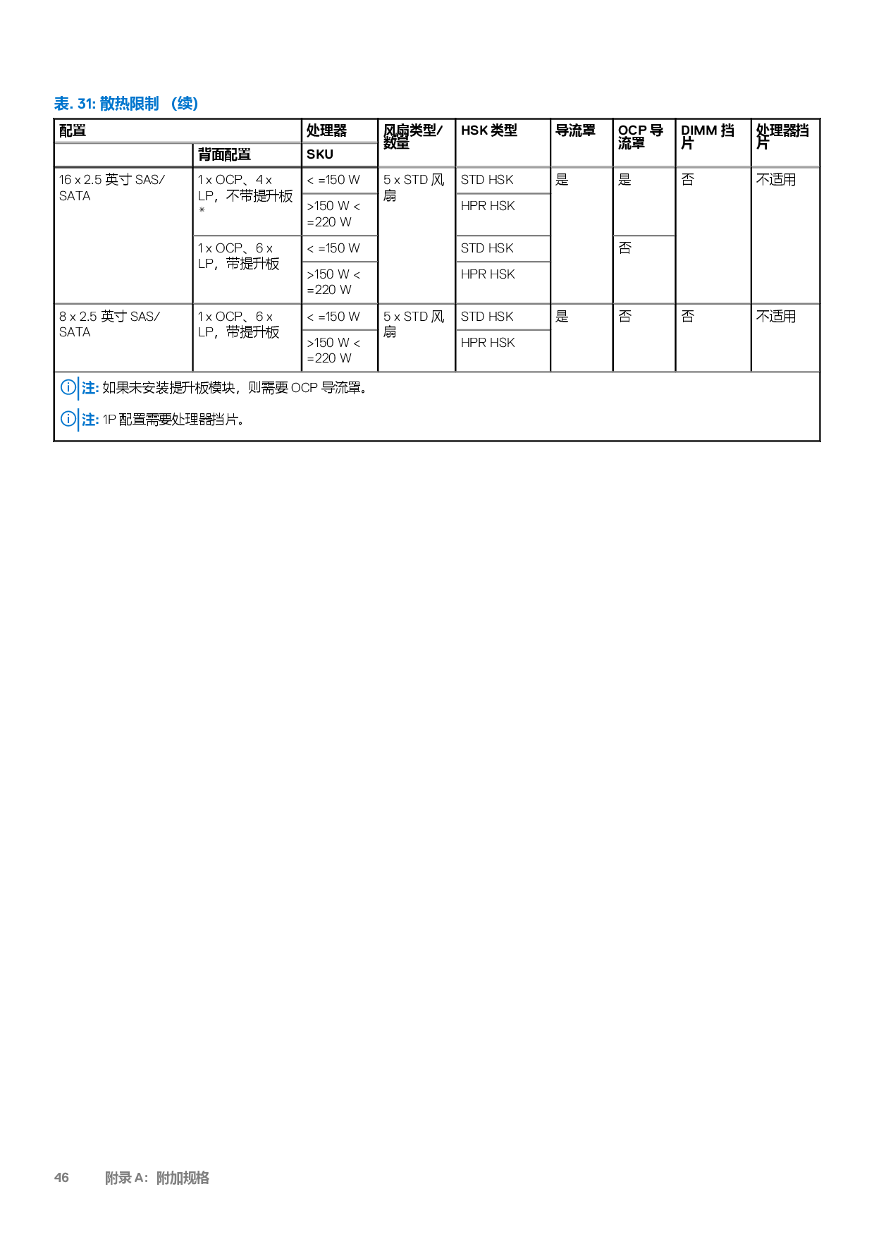 DELL EMC PowerEdge R550 機架式服務器技術指南PDF第46頁