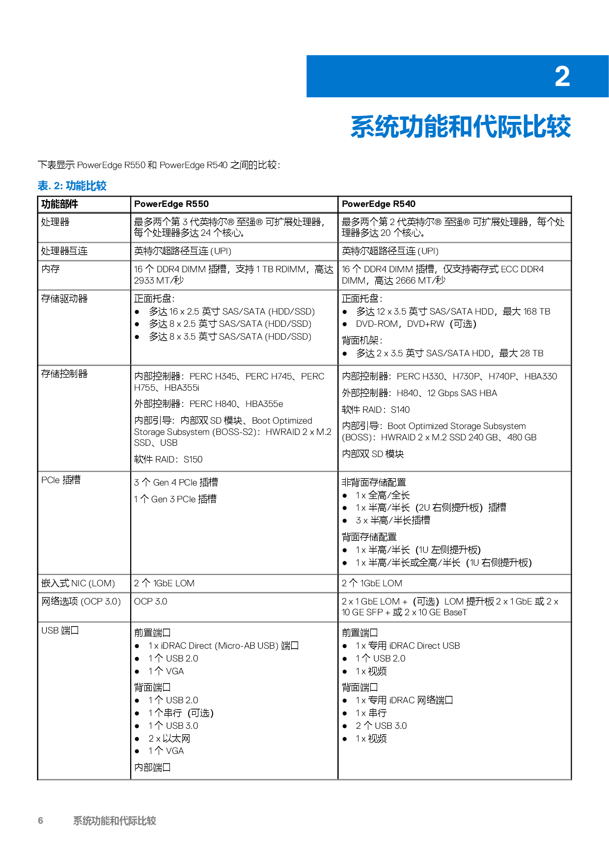 DELL EMC PowerEdge R550 機架式服務器技術指南PDF第6頁