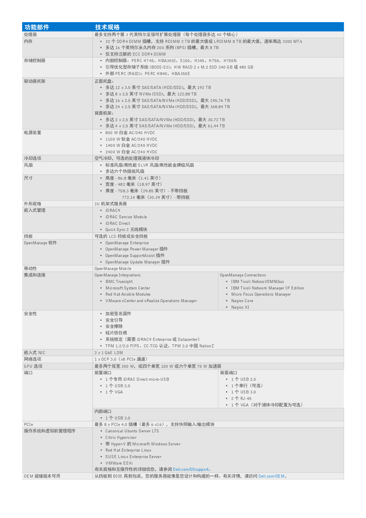 Dell EMC PowerEdge R750 機架式服務器產品介紹PDF第2頁